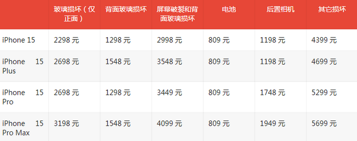 城区苹果15维修站中心分享修iPhone15划算吗